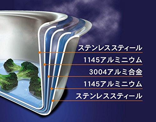 Vita Craft Professional Outer Ring Pot, 3.5L, 24cm, 0233