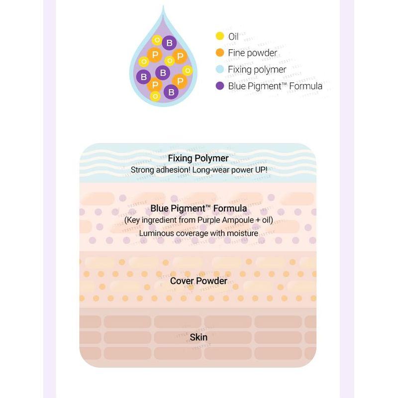 MISSHA - Layering Fit Base - 2 Colors