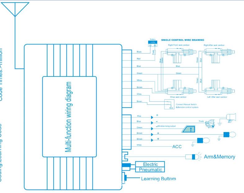 Închidere Centralizată cu Telecomandă Fără Cheie pentru Mașină 12V cu Control pe Trei Motoare și Lamă de Cheie Pliabilă