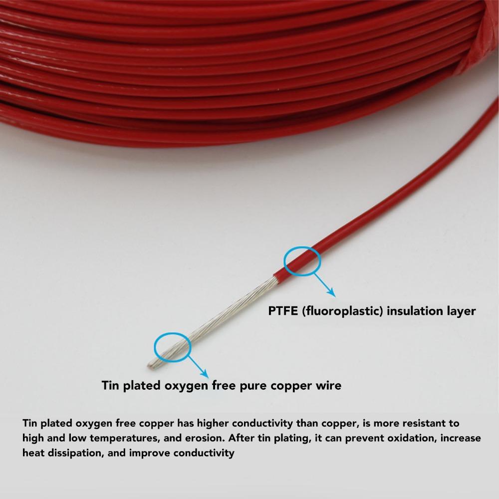 0.75mm² Vehicle Loop Detector 50m Length Parking Lot Gate Durable Loop Detector Vehicle Detection