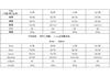2026 European beautiful woman summer heap collar neck halter skirt women's dress polyester crumpled sexy babes
