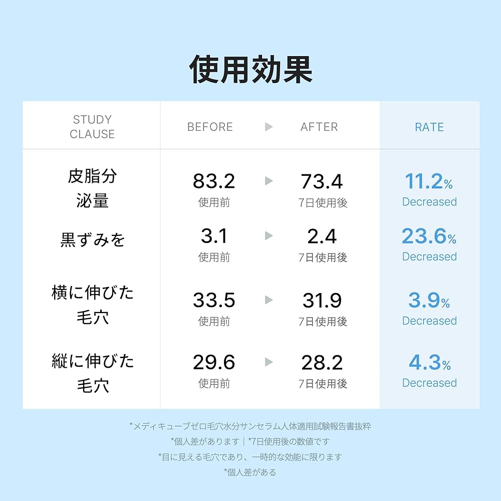 Medikube Zero Pore Moisture Sun Serum SPF 50+ PA++++ UV Base Water Fit Cream 50ml