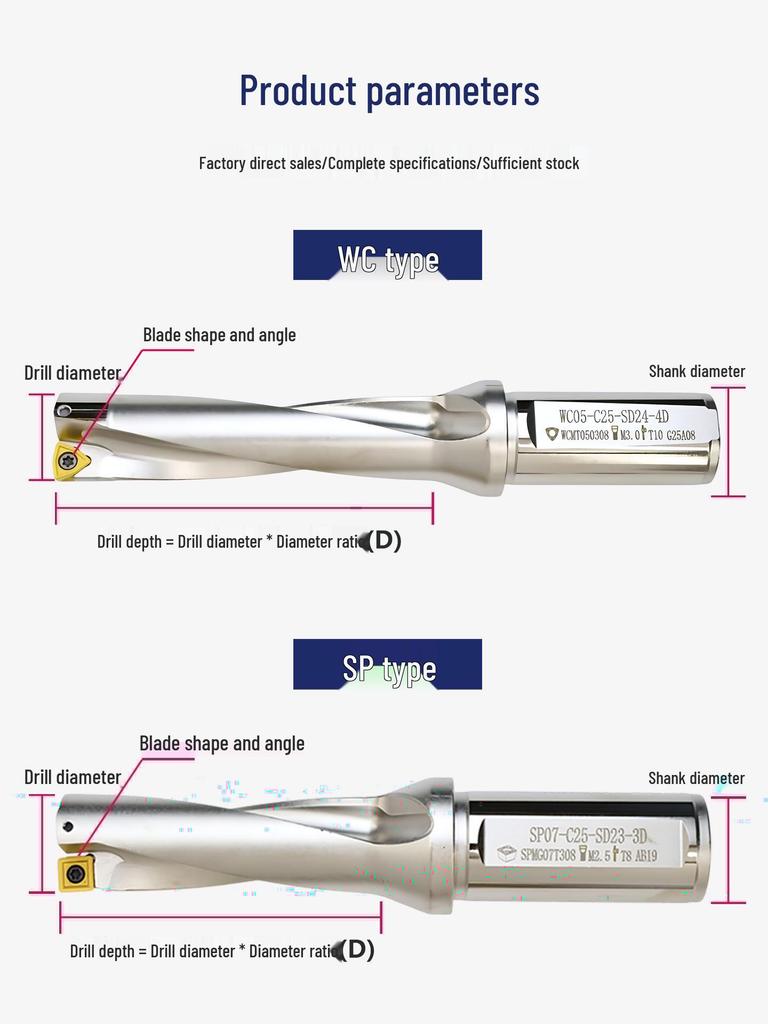 U-Drill Holder: Deep Hole, Flat Bottom, Small Diameter, Water Spray, Quick Reamer, WC/SPU, Lathe-Compatible.