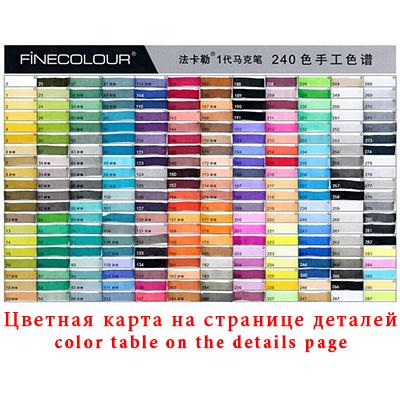 FINECOLOUR 240/480Colors EF100/EF101/EF102 Art Marker Set Dual Head Oily Alcohol Based Sketch Markers Pen Art Painting Supplies