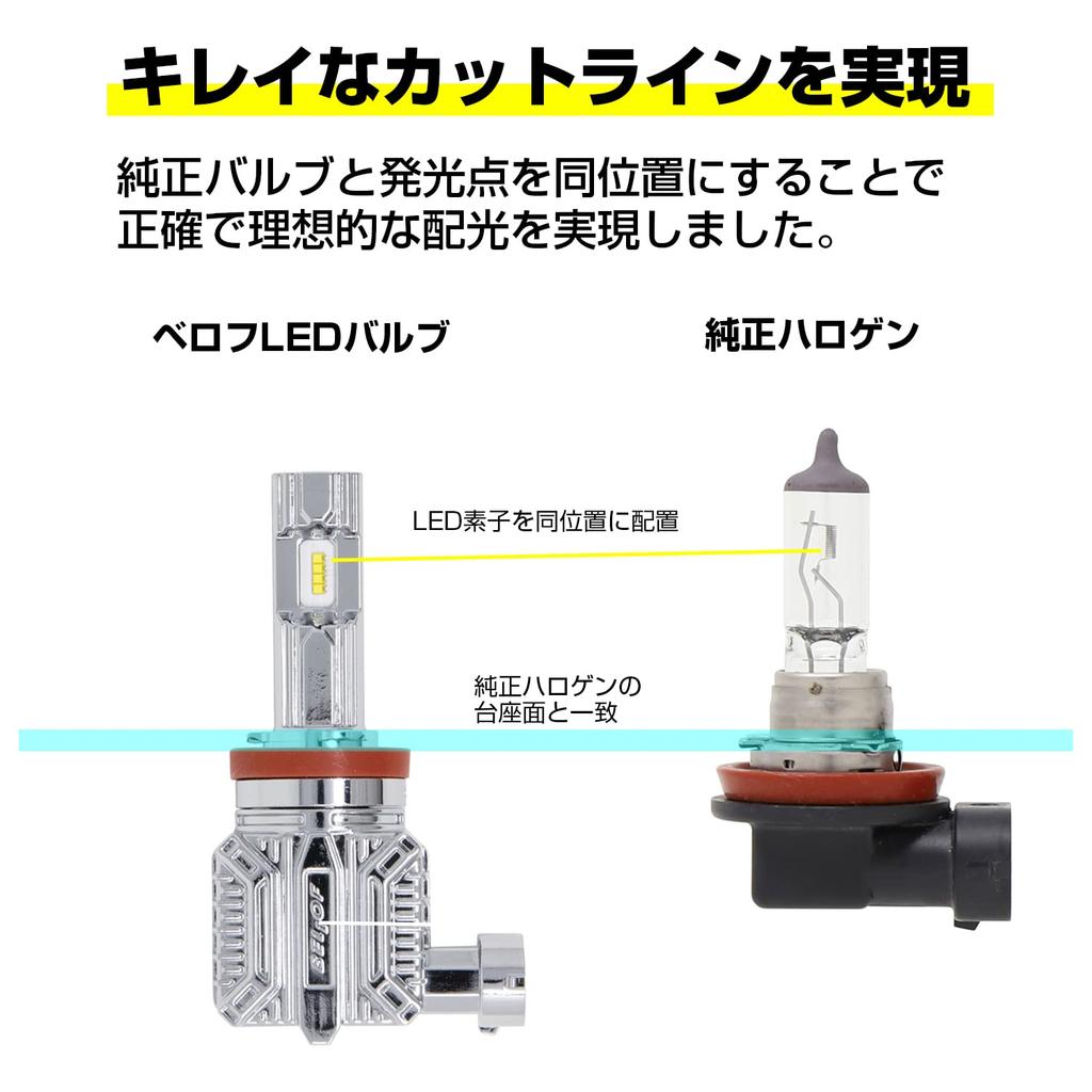 BELLOF Precious Ray X LED Head Fog Compatible with 4600 6500 Kelvin & Bulbs, H8/9/11/16/HB3/HB4, Lumens,