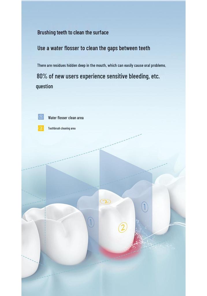 Portable Electric Water Flosser for Orthodontics & Gum Care - High Cleaning Power