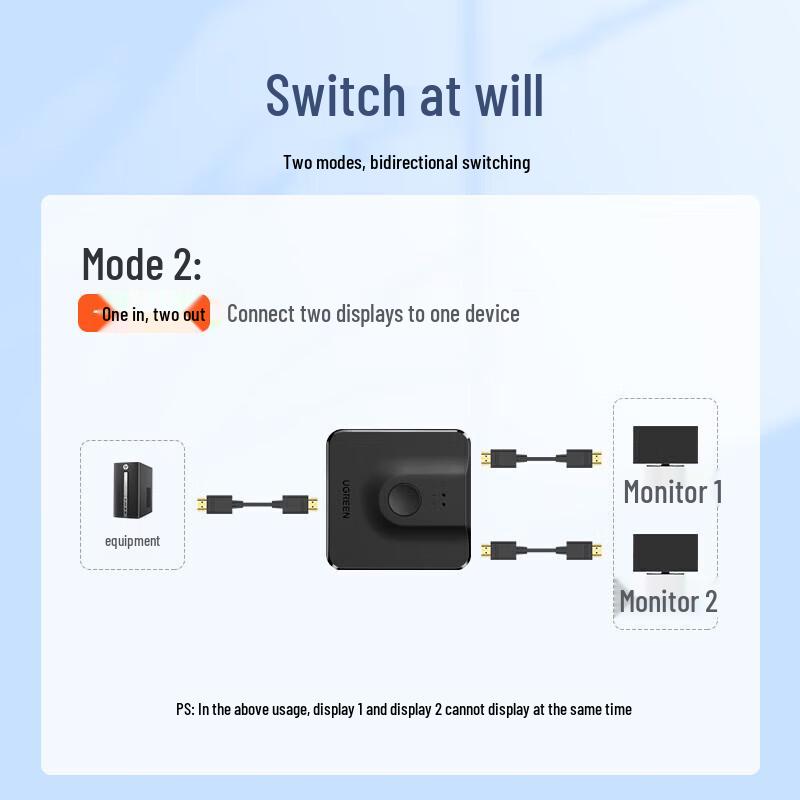 UGREEN HDMI 2.0 Bidirectional Switch 4K 60Hz