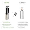 Aquarium CO2 Generator System Kits CO2 Stainless Steel Cylinder Generator System Carbon Dioxide