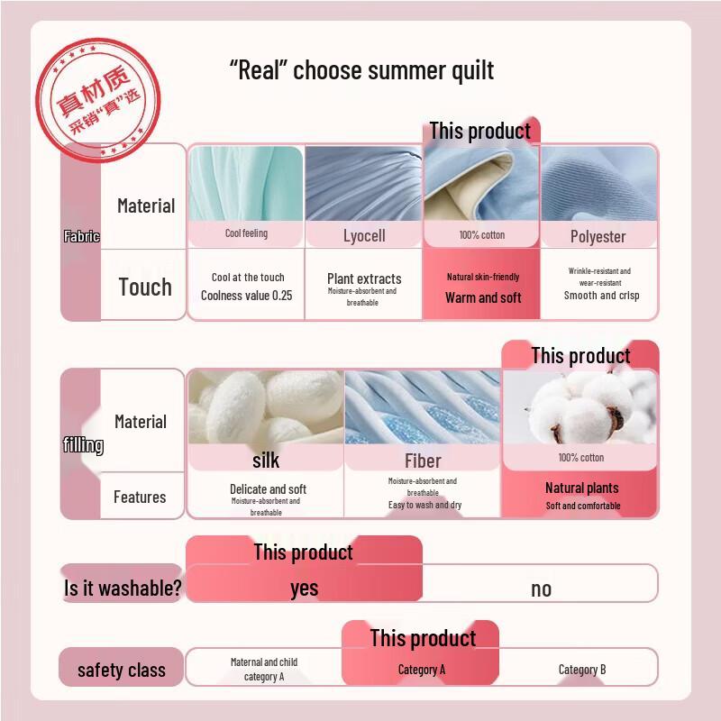Grace 100% Xinjiang Cotton Summer Quilt