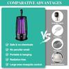 USB Rechargeable Mosquito Killer Lamp Portable,Indoor Outdoor Use,Quiet Operation Ideal for Bedroom,Office,Camping,Essential Summer Mosquito Repellent