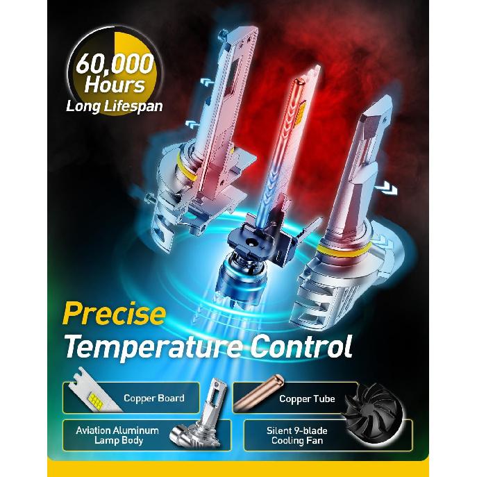 AUXITO 9005 Bulbs, 40000LM Ultra Bright 6500K Cool White, 1:1 Halogen Size, 9005/HB3 Light Bulbs With Cooling Fan, Plug And Play CANbus Ready No