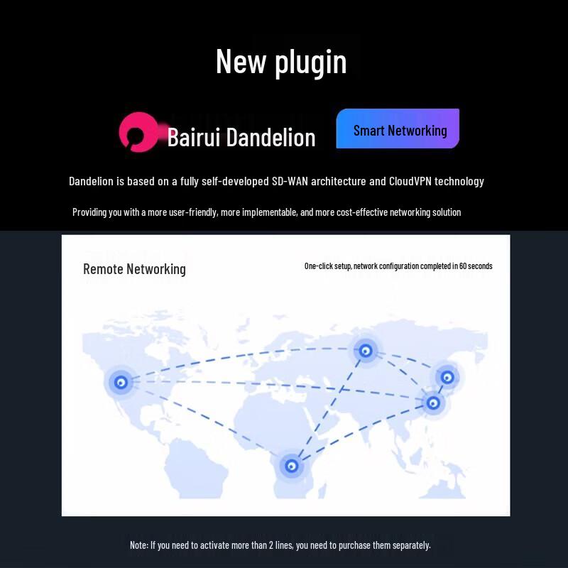 H3C ERG5-3000AX-U WiFi 6 Gigabit Enterprise Router (CN Version)