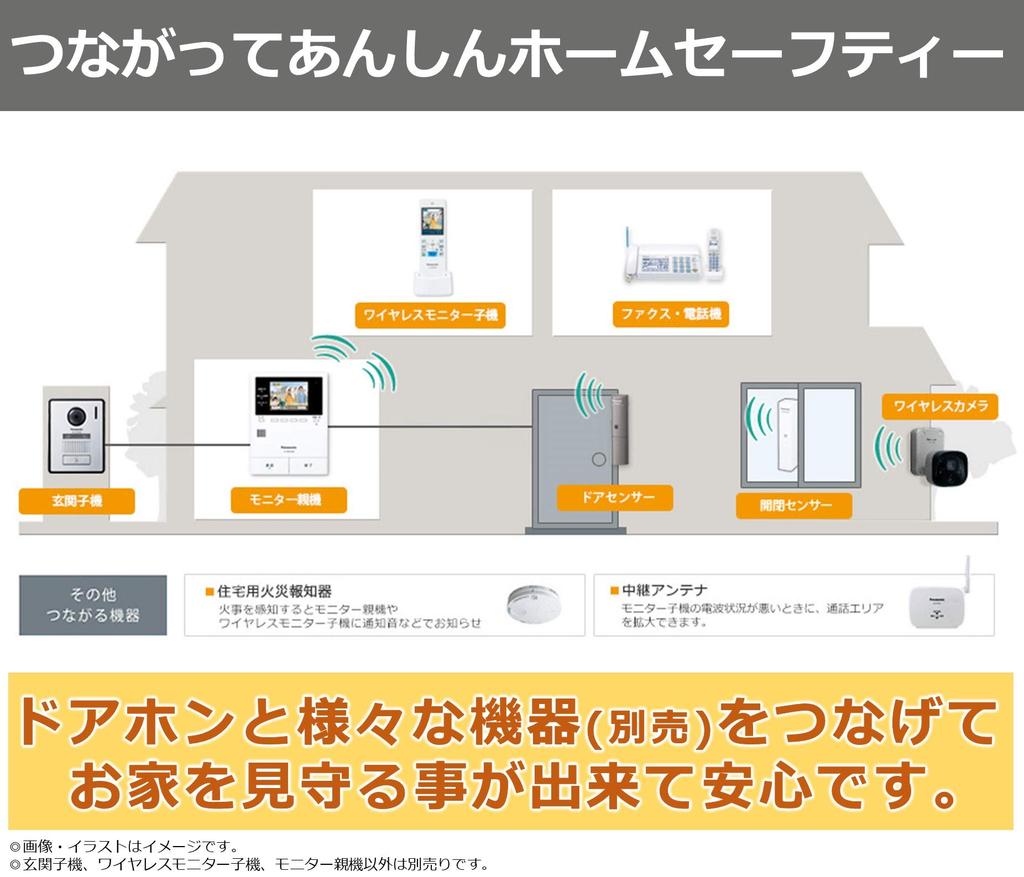 Panasonic Wireless Video Doorphone with LED and Safe Answering VL-SWZ300KF 300,000 Pixels, Light,