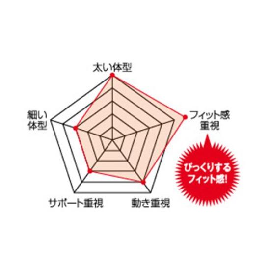 Tajima Safety Belt Shoulder Pad US Special stitching fits your shoulder Prevents chafing and reduces pain One size fits all KPUS-F