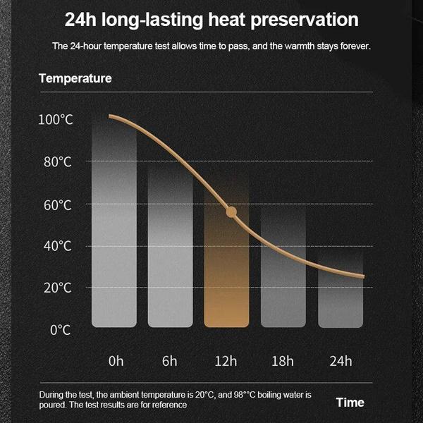 420ml Stainless Steel Temperature Display Thermal Mug Smart Thermos Bottle