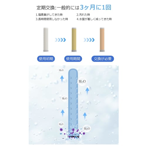 LAFARUN Shower Head Filter Cartridges [Industry-Leading Model for Chlorine Removal] Set of 2 for HS13 Shower Heads