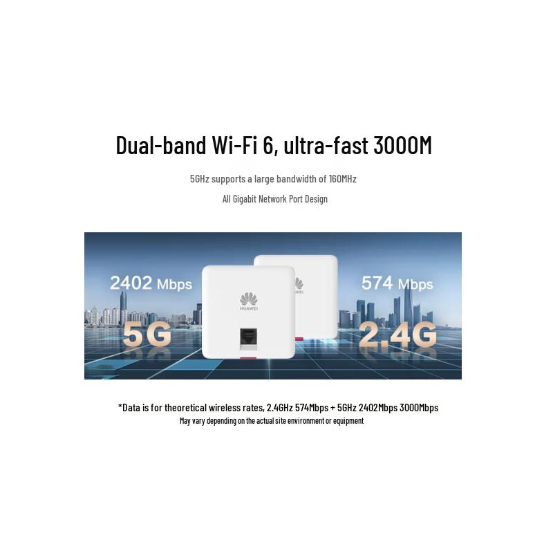 Huawei Enterprise WiFi 6 & All-Optical Distributed Network Solutions