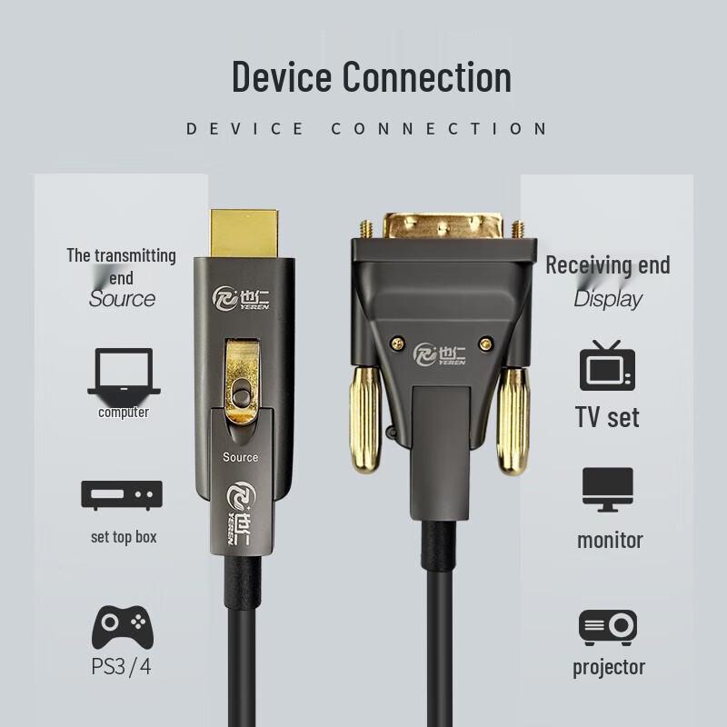 Yeren DVI to HDMI Fiber Optic Cable