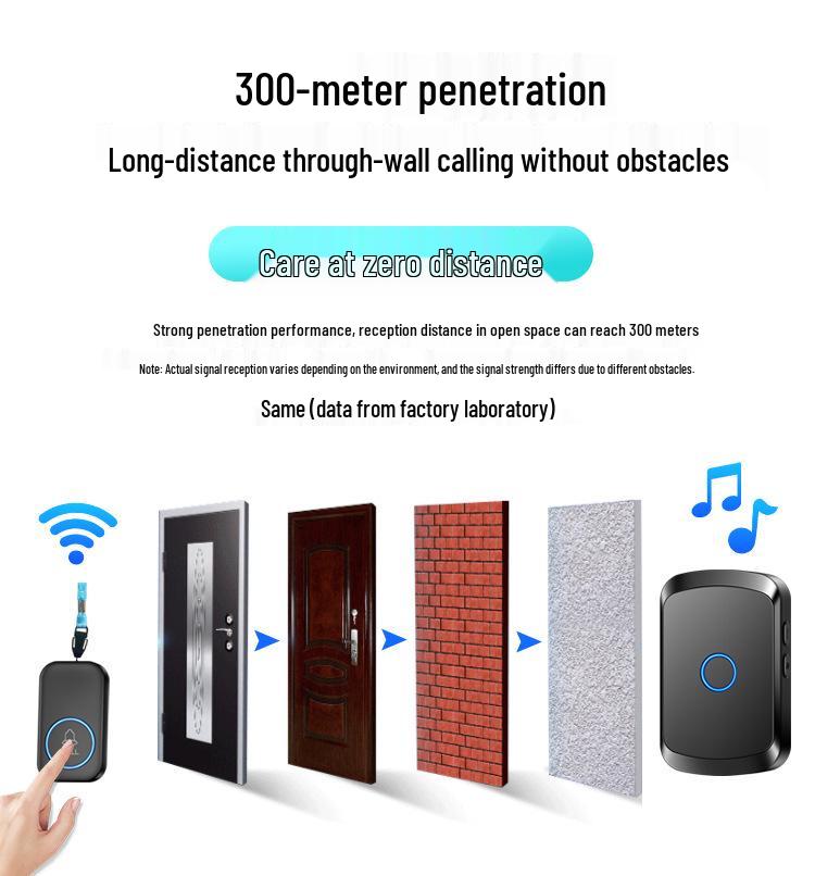 Wireless Waterproof Home Doorbell with Long-Range Remote and Call Button for Elderly - No Wiring Needed
