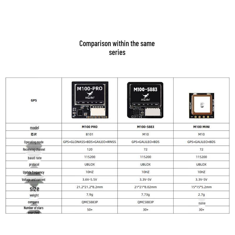 HGLRC M100-PRO GPS Module