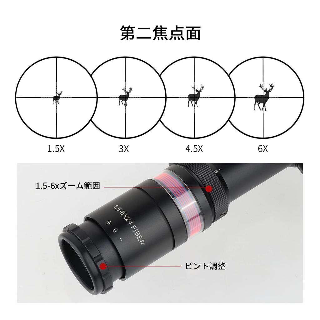 FOCUHUNTER 1.5-6X24mm Short Scope, Tactical Telescope Sight with Variable 1.5-6x Zoom, WeaverPicatinny Rail Mount Ring & Lens Caps, Red Triangle,