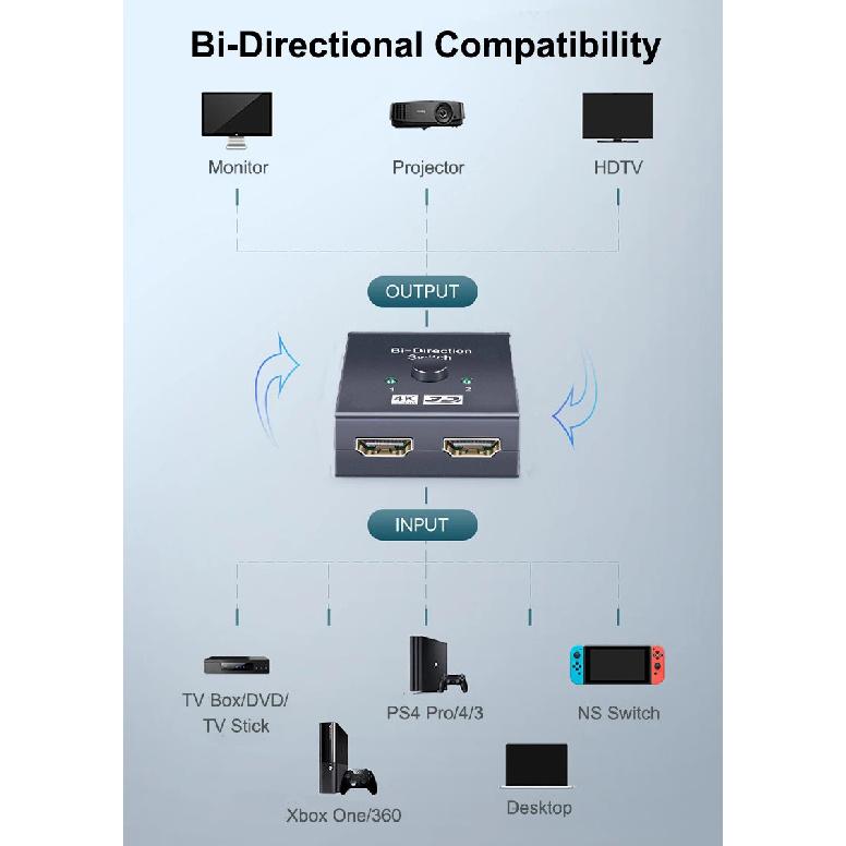 HDMI-kompatibler Switch Bidirektional 2.0 Splitter 1x2/2x1 Adapter 2 in 1 out Konverter für PS4 Pro/4/3 TV-Box 4K Switch