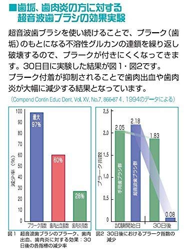 SMILEX Ultrasonic Electric Toothbrush AU-300D 1.6MHz