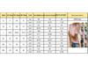 2026 Summer Loose Fit Round Neck T Shirt European American Style Splicing Design