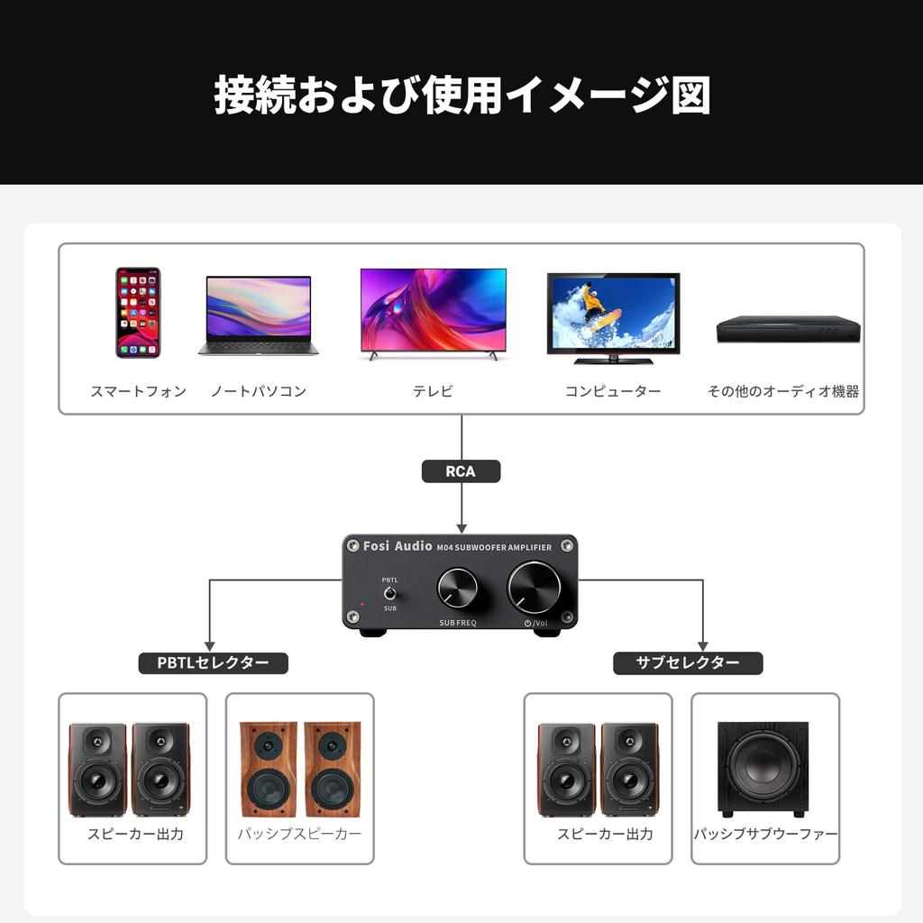 Fosi Audio M04 100W Subwoofer Amplifier Mini Stereo Mono Power Amplifier TPA3116 Chip PBTL for Home Audio and Video with Power Adapter