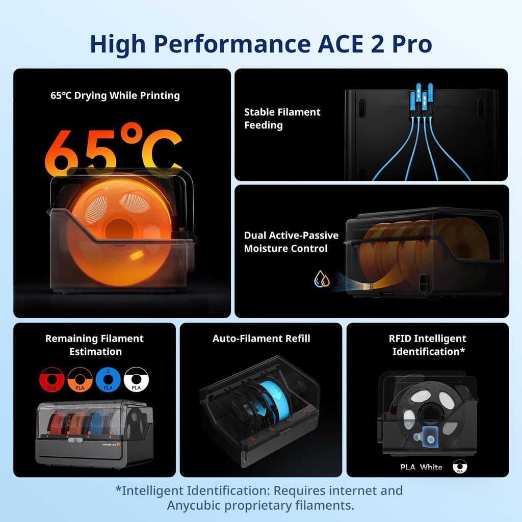 Anycubic Kobra S1 ACE 2 PRO Combo 3D Printer,Print Up to 16-Color,600mm/s Ultra-Fast Printing,Auto Leveling,Upgraded Hotend