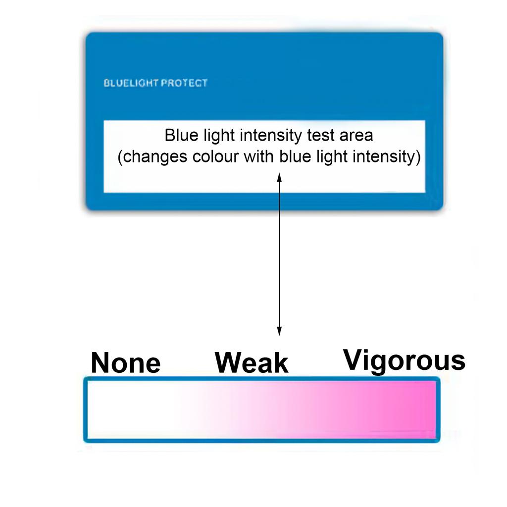 Anti-Blue Light Tester Card Tester Light Glasses UV Testers Accessory Card Blue Light Detection Card Generators Card And