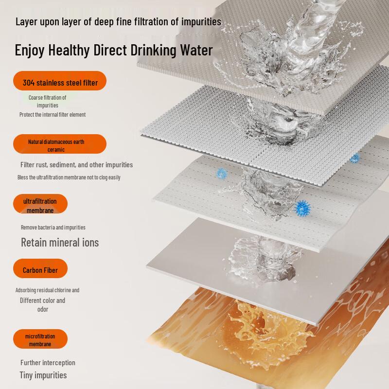 Joyoung JYW-TC06 Countertop Kitchen Tap Water Purifier