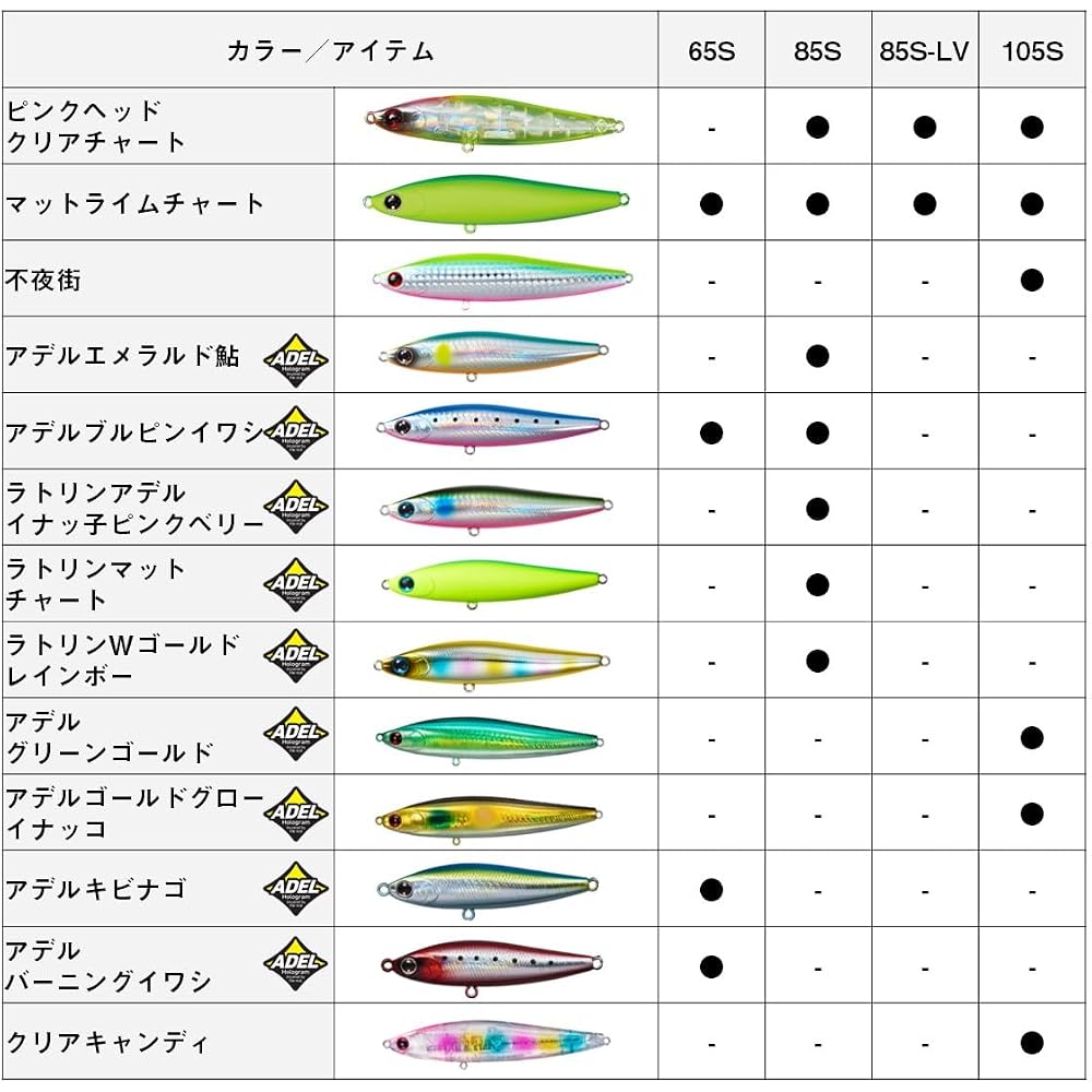 Daiwa Morethan Switch Hitter 85S Lure Lime Sardine Color Fishing Tackle