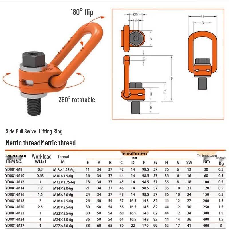 High-Strength 360° Swivel Side Pull Lifting Eye Bolt
