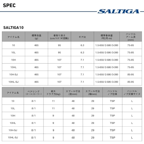 DAIWA Salt Bait Reel 25SALTIGA 10H-SJ