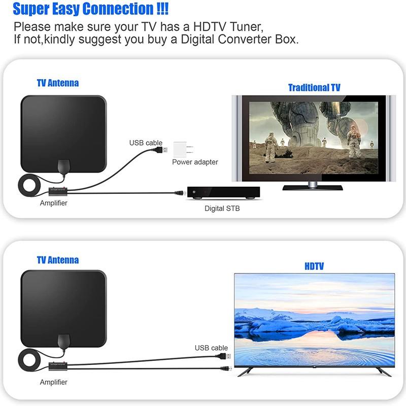2025 Upgraded HD Digital TV Antenna, Supports 4K 1080P TV Indoor and Outdoor Use - Suitable for Smart TVs