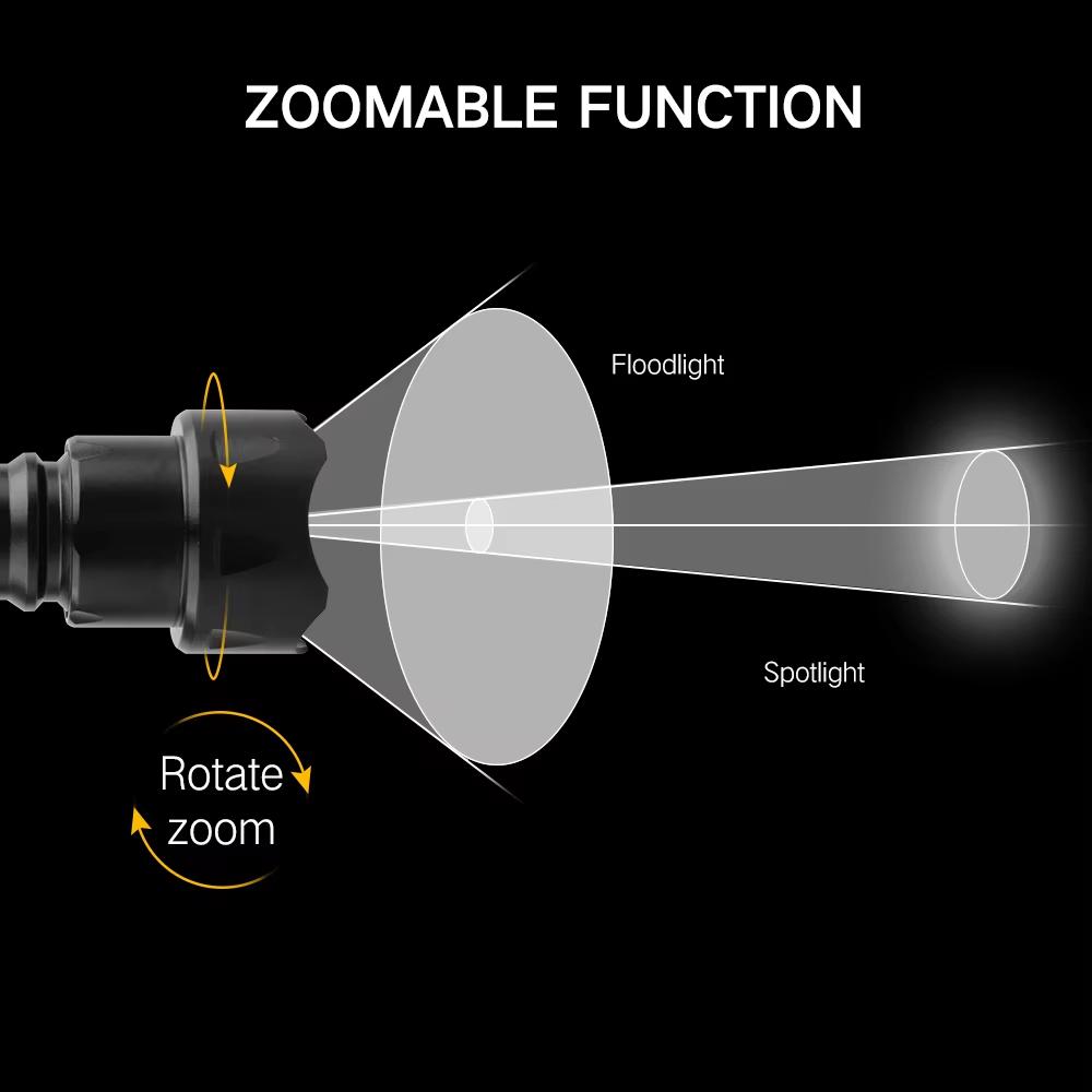T20 Infrared IR 850nm Night LED Tactical Flashlight Zoom IPX6 Waterproof Torch Use 18650 Battery Hunting Lantern