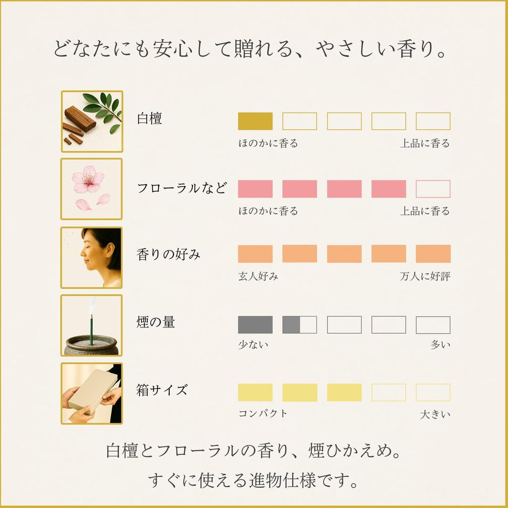 Condolence Incense Gift Set in Paulownia Wood Box 3 with Outer Wrapping and Condolence Made in Low Perfect for Buddhist Memorial and First Anniversary