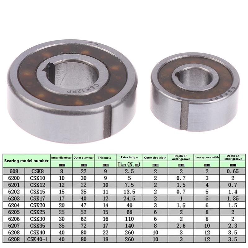 Jednosměrné ložisko Csk8/Csk10/Csk12/Csk15/Csk17/Csk20/Csk25/Csk30/Csk35/Csk40 Ložisko s dvojitou drážkou