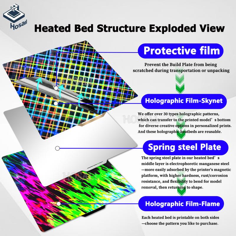 X1C P1P P1S A1 X1 Build Plate For Bambu Lab Plate Smooth PEI Sheet PEO PET for Bambulabs x1 p1p 3D Printer Heatbed Effect Plate