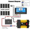 DC12V To AC 220V Modifies Sine Wave Car Power Inverter Dual USB Power Inverter 4000W/6000W Intelligent Digital Display