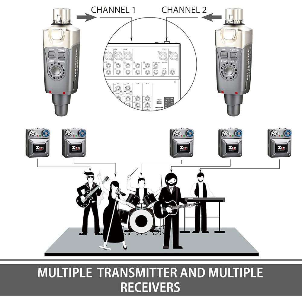 XVIVE X-VIBE U4 In-ear Monitor Wireless System (Receiver, Transmitter Set) XV-U4