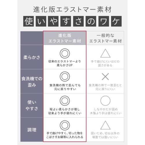 CICADA Cutting Board, Black, Round, Dishwasher Safe, Lightweight, Small, Heat-Resistant Elastomer (M Greige)