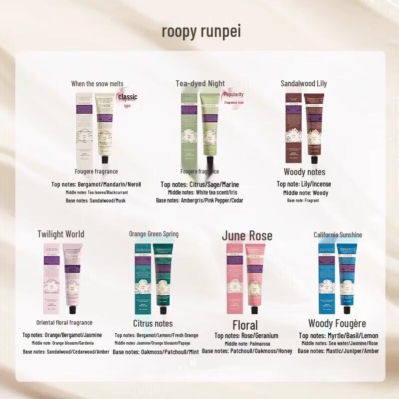 Roopy Poetry Series Mini Care Hand Cream Set