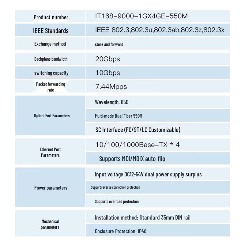itcom Industrial Gigabit Fiber Optic Transceiver