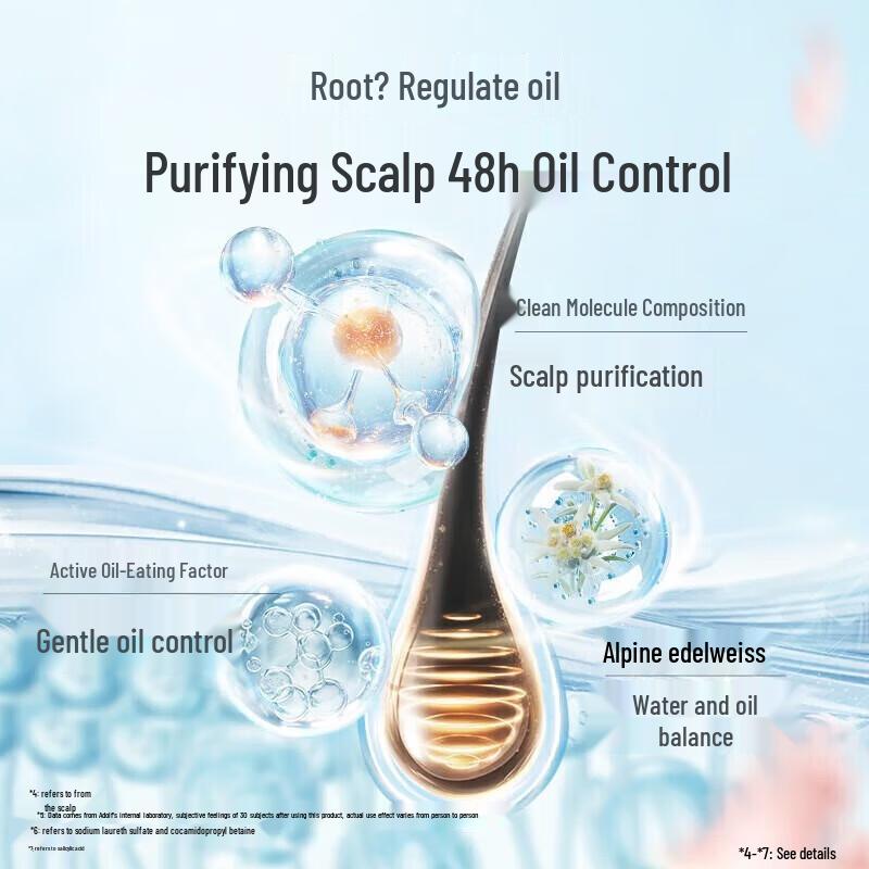 Adolph Oil Control Shampoo Set