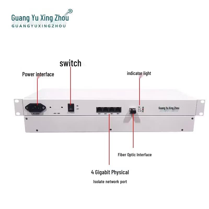 GY-HJ4GE Rack-Mount 4-Port Gigabit Fiber Optic Transceiver
