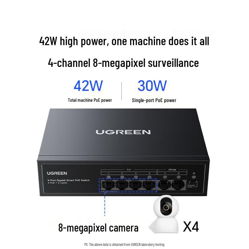 Ugreen 4-Port PoE 6-Port Gigabit Switch