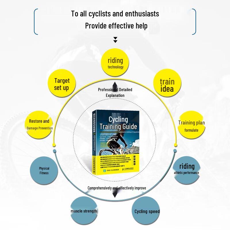 Cycling Performance Training Guide