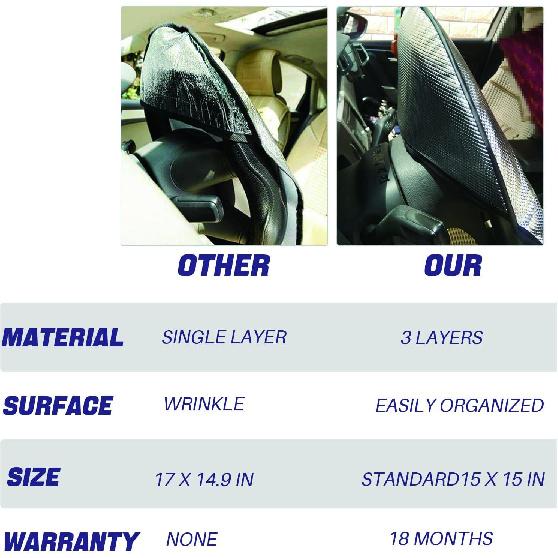 

Steering Wheel Cover Sun Shade,Upgraded 3-Layer Foil Cooling Steering Wheel Sun Cover for Heat Protection Fit Most Car SUV Van 17.7 Reflector